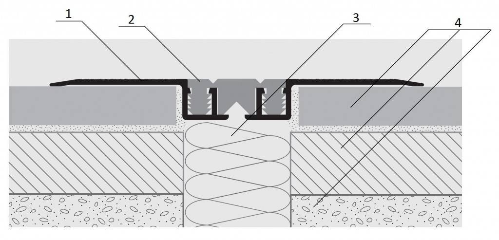 Устройство швов. Деформационный шов пола узел. Деформационный шов в бетоне узел. Узел заделки деформационного шва. Узел устройства деформационного шва в полу.