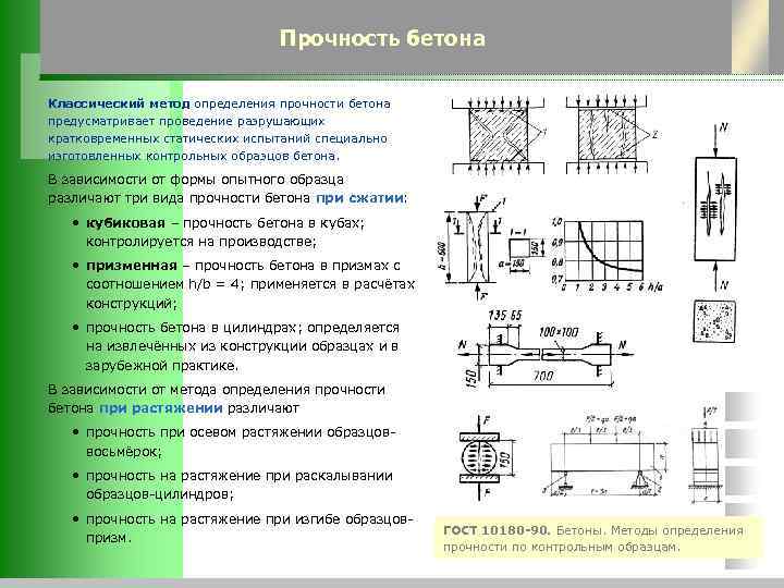 Определение прочности цемента. Как определить прочность бетона на сжатие. Осевое растяжение бетона. Схема стандартных методов определения прочности при сжатии. Прочность бетона на растяжение при изгибе таблица.