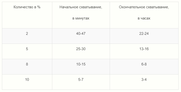 Сколько нужно жидкого. Пропорции жидкого стекла в бетоне. Цементный раствор с жидким стеклом для гидроизоляции пропорции. Раствор бетона с жидким стеклом пропорции. Раствор цемента с жидким стеклом для гидроизоляции пропорции.