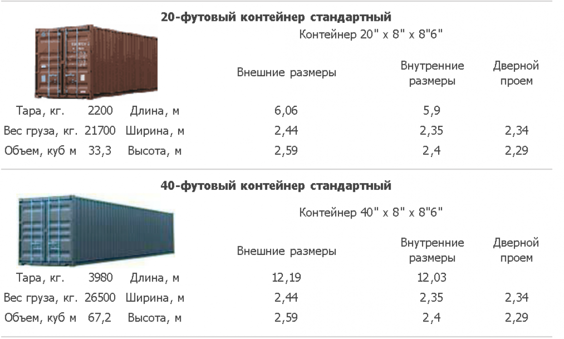 Площадь 1 тонны. Габариты 20 футового контейнера ЖД. 40 Футовый контейнер High Cube Pallet wide грузоподъемность. Контейнер 20 футов вид сбоку. Контейнер 20 футов габариты в метрах.