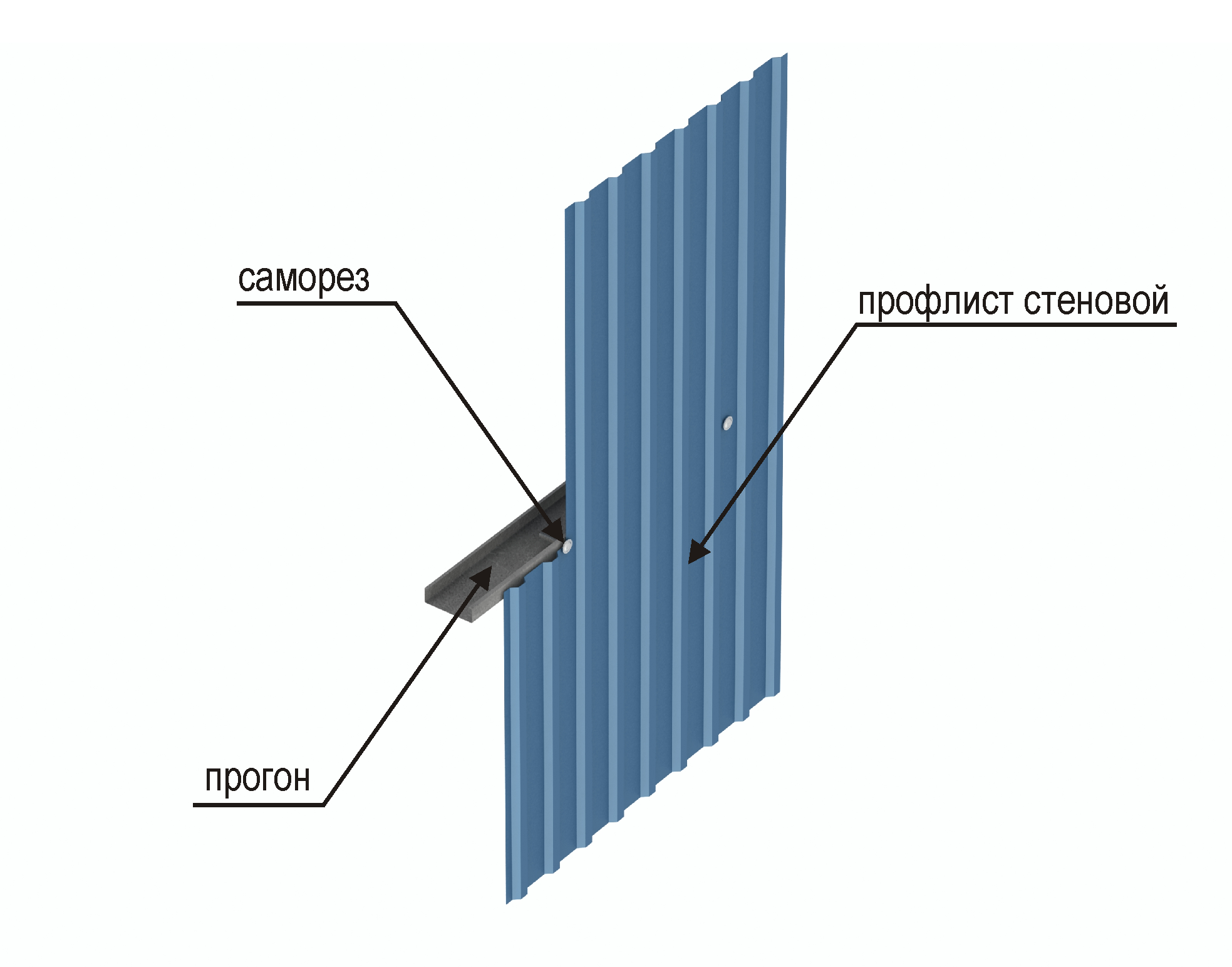 Крепление профлиста к металлическим. Шаг крепления стенового профлиста. Схема крепления профлиста к металлу. Профлист с8 стык. Монтаж профлиста узлы крепления.