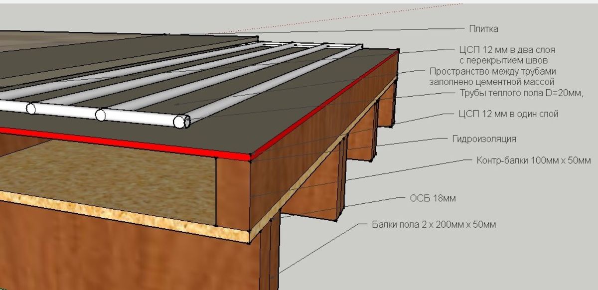 Пол стяжка или деревянный пол: пол по деревянным лагам или стяжка? Почему?