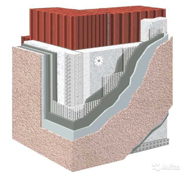 Фасадная штукатурка для газобетона фото