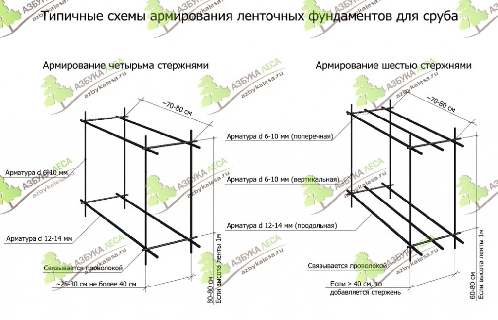  для фундамента диаметр: Расчет арматуры для ленточного .