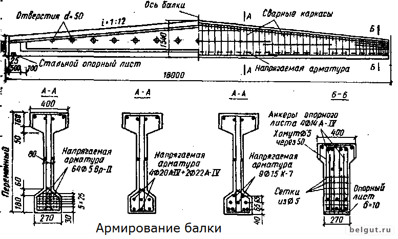 Схема железобетонной балки