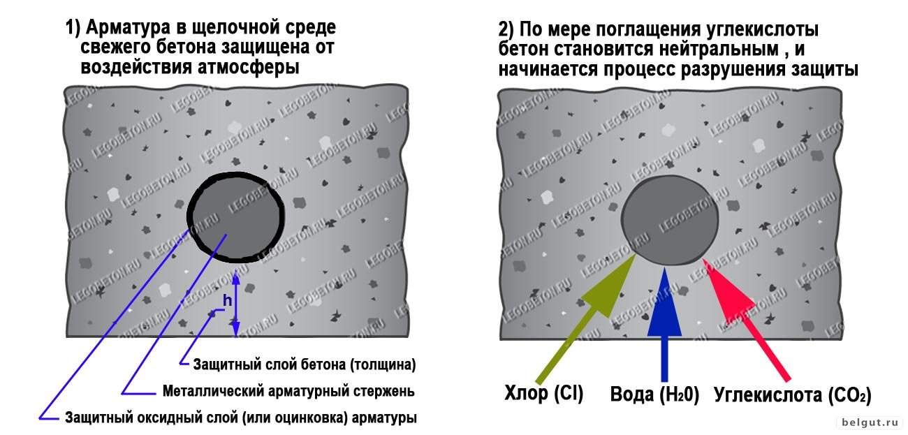 Защитный слой восстановить