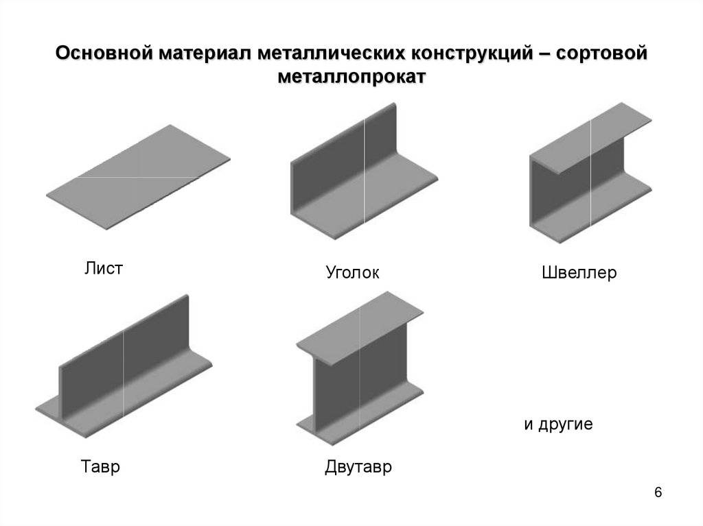 Профиль это. Швеллер двутавр тавр профиль. Тавр двутавр швеллер уголок. Швеллер 4 тавр 150. Швеллер двутавр 300х300.