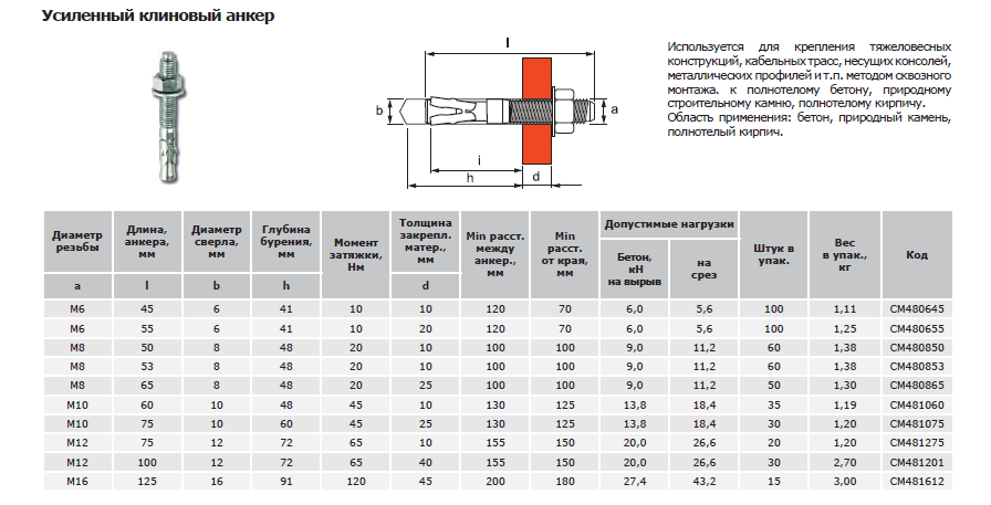 Анкер чертеж. Анкер 10 мм размер чертеж. Усиленный клиновой анкер см480850. Анкер клиновой 10х100 чертеж. Усиленный клиновой анкер m10х100 №cm481001.