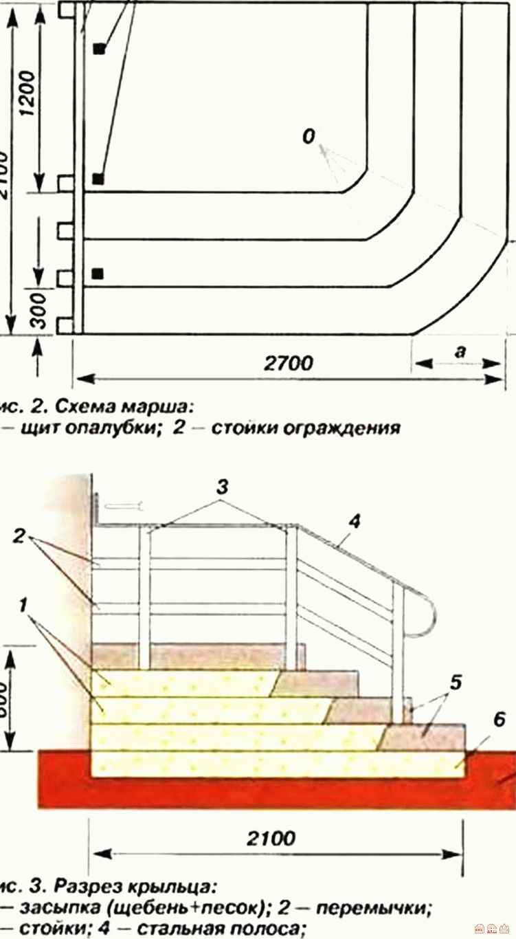 Ступеньки из дерева для крыльца чертеж