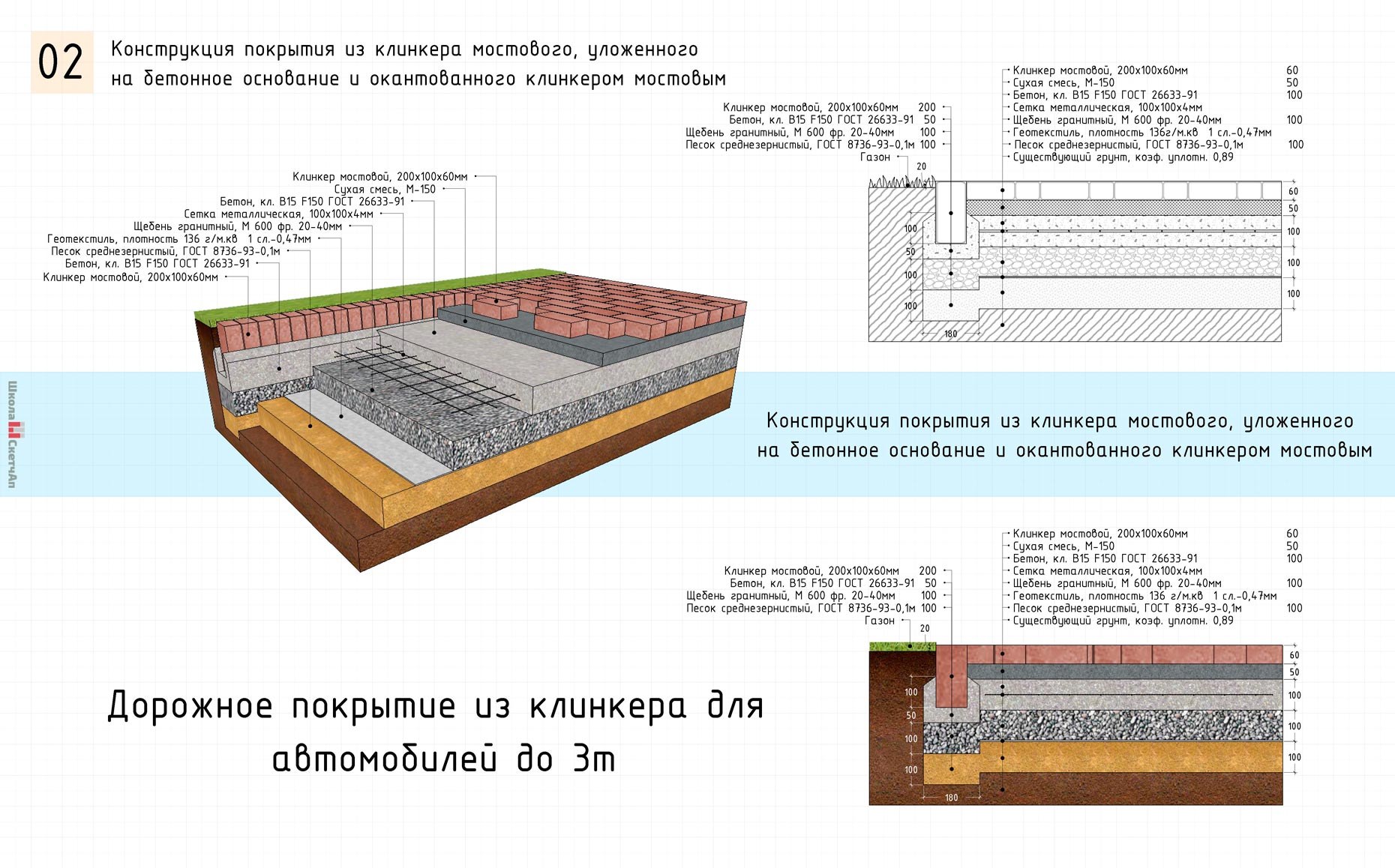 Схема дорожного покрытия в разрезе