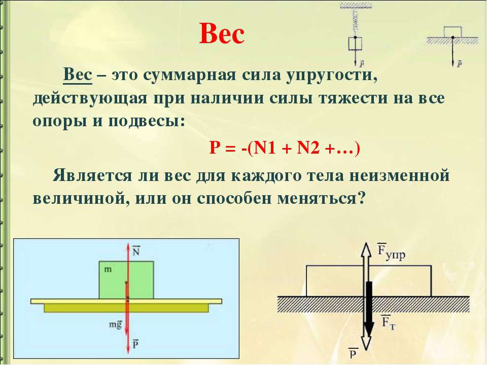 Силы действующие на тело на подвесе. Рисунок сила тяжести вес сила упругости. Сила упругости вес тела. Сила тяжести упругости трения вес тела. Сила тяжести сила реакции опоры вес тела.