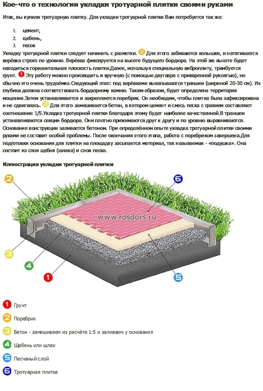 Устройство пирога садовой дорожки из брусчатки