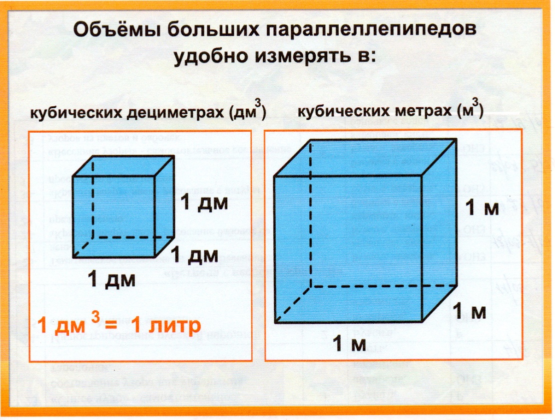 Количество воды в кубе