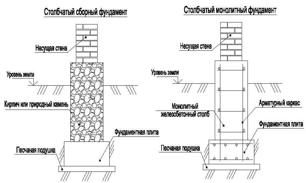 Фундамент под кирпичную колонну чертеж