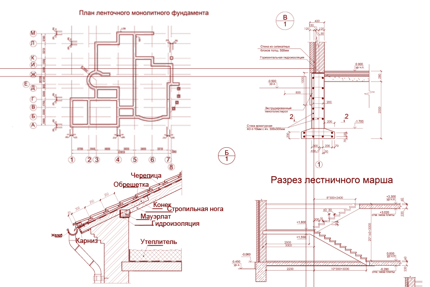 Армокаркас для ленточного фундамента схема