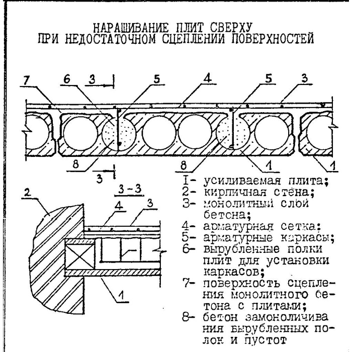 Конструкция плит. Усиление пустотной плиты перекрытия сверху. Усиление пустотных плит перекрытия. Схема усиления пустотных плит перекрытий. Усиление многопустотных плит схемы.