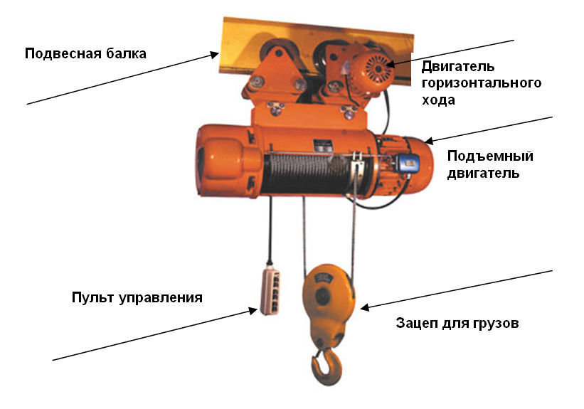 Схема кран балки