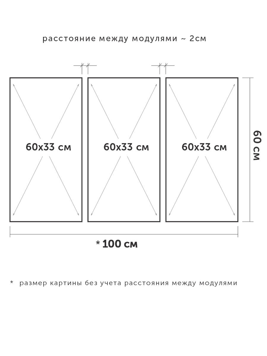 Какое расстояние между модулями в модульных картинах