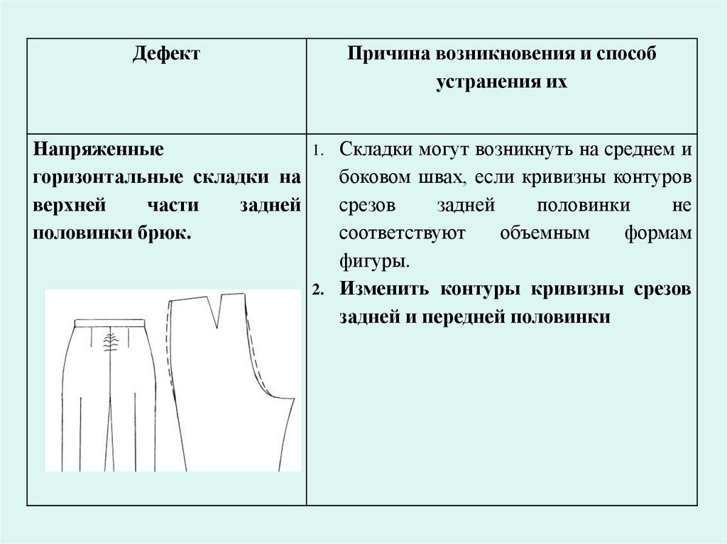 Карта дефектов и брака