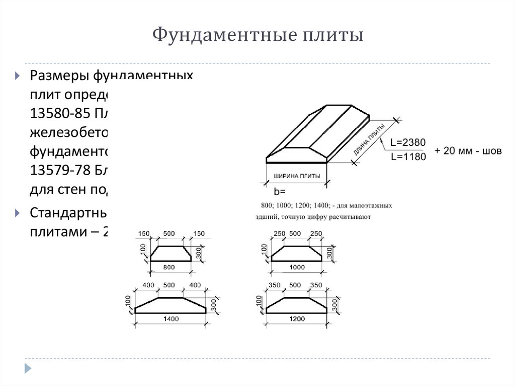 Фундаментные подушки на чертеже