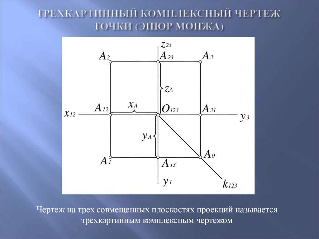 Комплексный чертеж точки