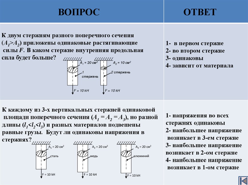 Растяжение сжатие расчет стержня