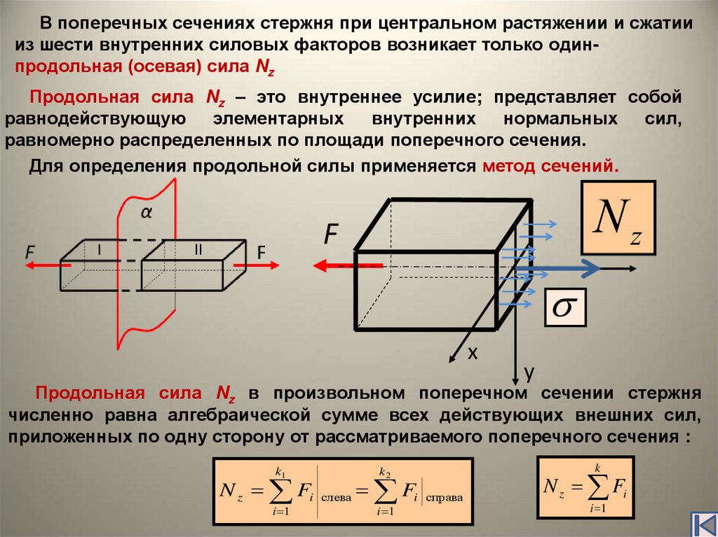 Внутренний силовой фактор возникающий при растяжении