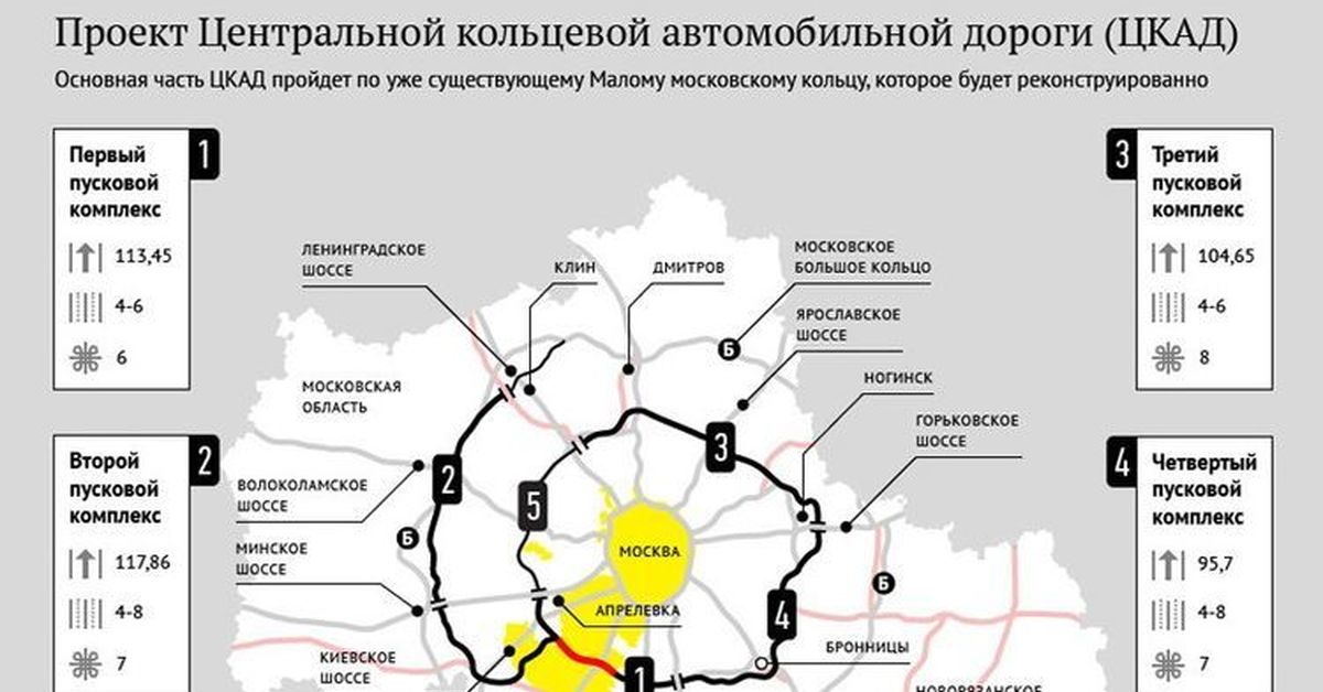 Большое кольцо автодорога вокруг москвы схема