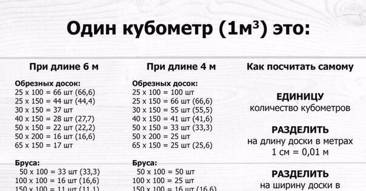 Сколько стоят электронные доски в школах москвы irbis