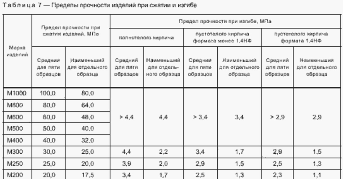 Предел прочности образцов на сжатие - 87 фото