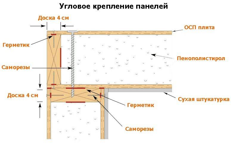 Осб схема крепления