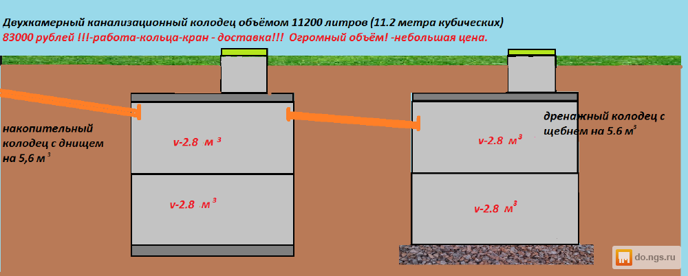 1 кольцо сколько литров