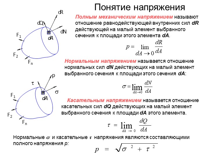 Внутренние усилия. Понятие механического напряжения. Какое напряжение называют касательным.