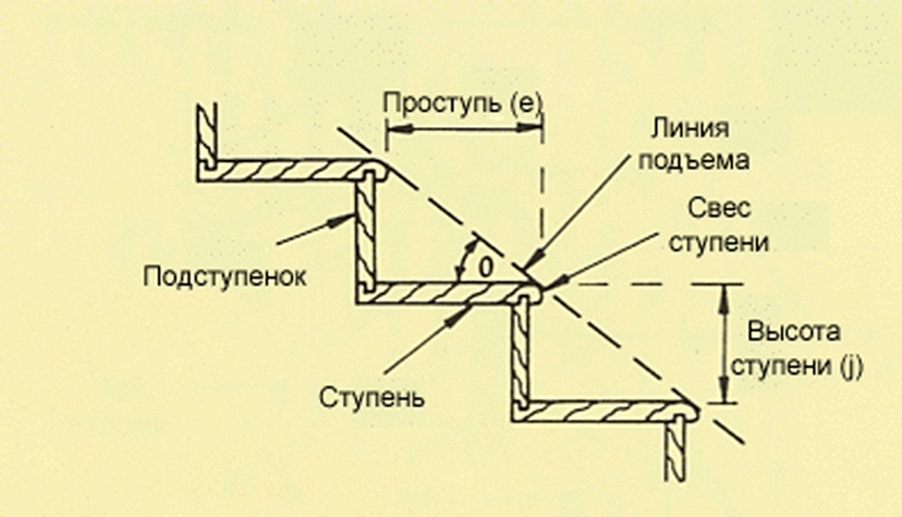 Ступень подступенок схема