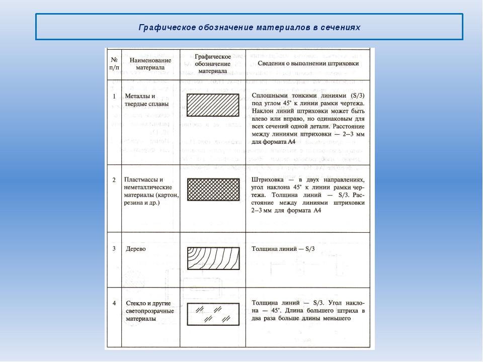 Штриховка пластмассы на чертеже