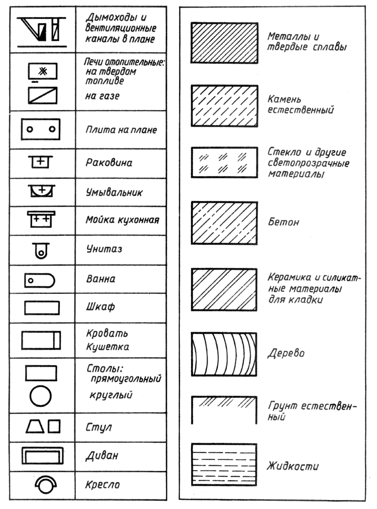 Обозначение материалов гост строительных на чертежах
