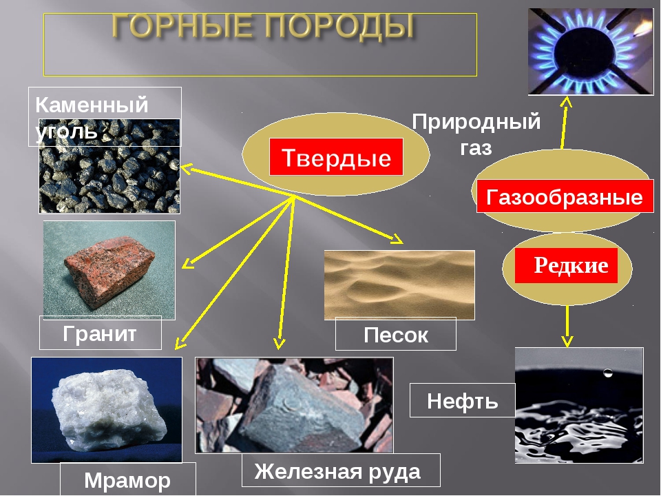 Опишите любое полезное ископаемое по плану 1 название 2 к какому виду полезных ископаемых относится