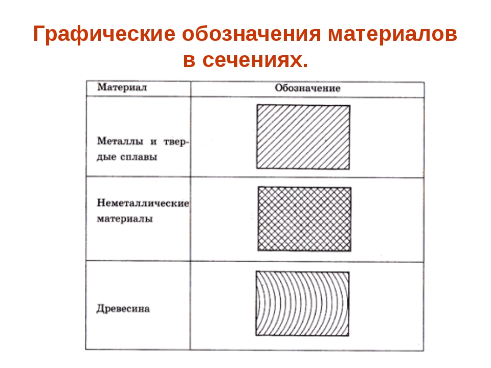 Как графически на чертежах обозначают материалы в сечениях на разрезах