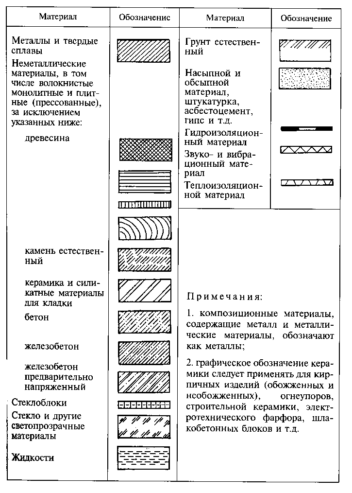 Толщина штриховки на чертеже - 94 фото