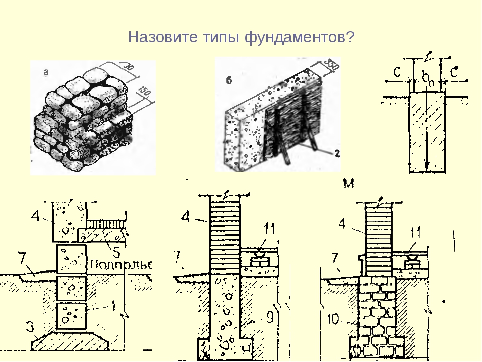 Типы фундаментов. Конструктивные типы фундаментов. Типы основания фундамента. Типы фундаментов зданий.