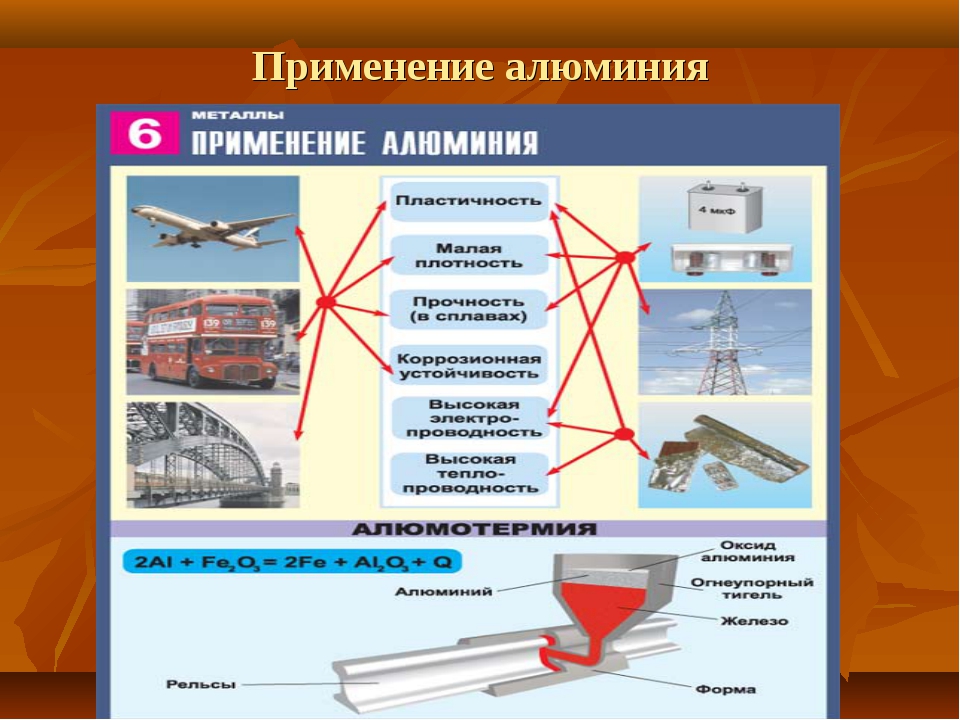 Применение алюминия схема