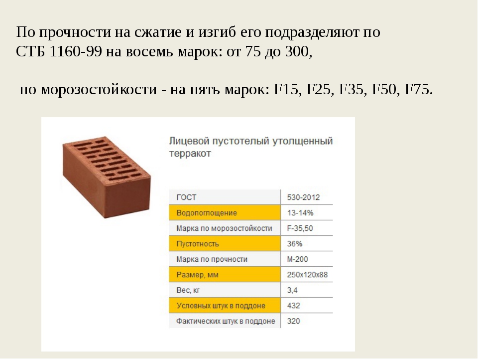 Прочность кирпича на сжатие