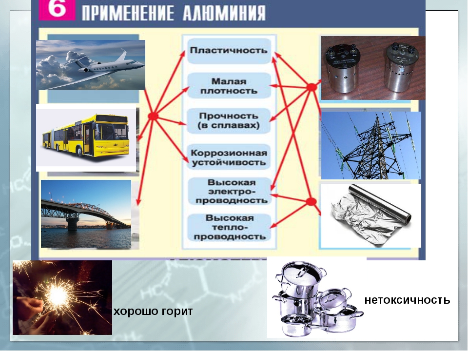 Применение алюминия схема