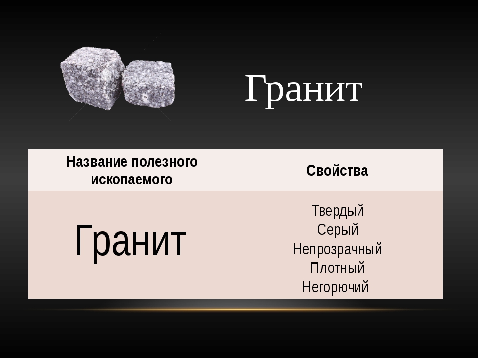 Какой гранит. Свойства гранита. Полезные ископаемые гранита. Характеристика гранита. Гранит свойства.