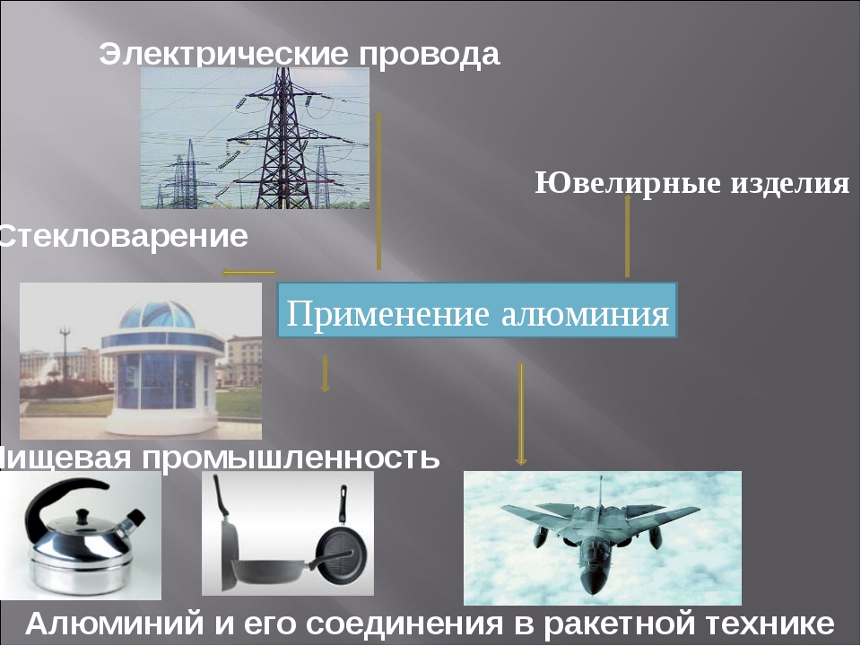 Области применения алюминия и его сплавов. Применение алюминия. Отрасли применения алюминия. Применение алюминия в промышленности.