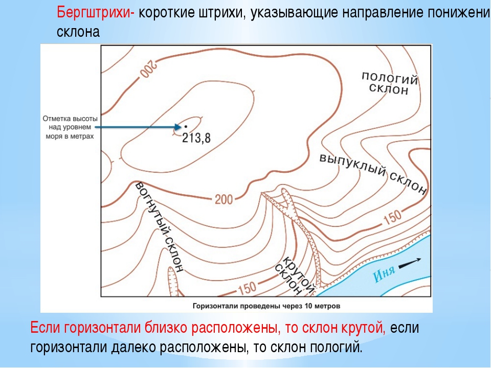 Горизонтальное расстояние на местности соответствующее в данном масштабе 0 1 мм на плане или карте