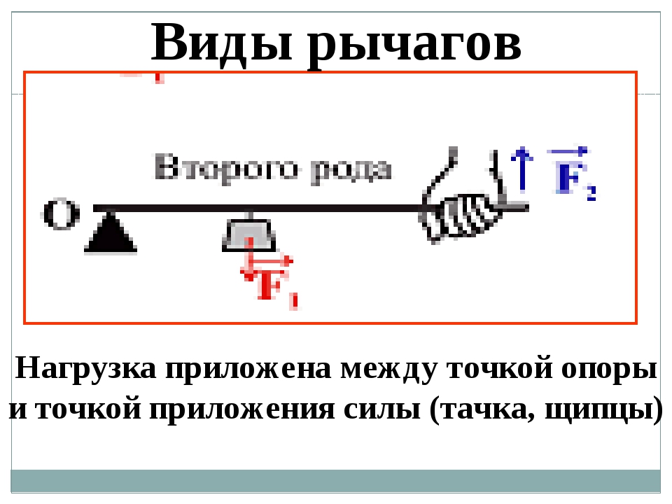 Как находится сила опоры. Сила реакции опоры формула рычага. Сила реакции опоры рычага. Реакция опоры рычага формула. Виды рычагов.