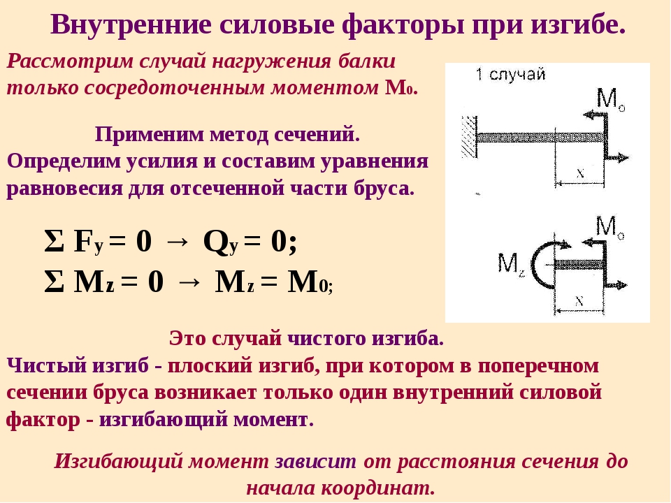 Жесткость изображенной на рисунке детали может быть повышена