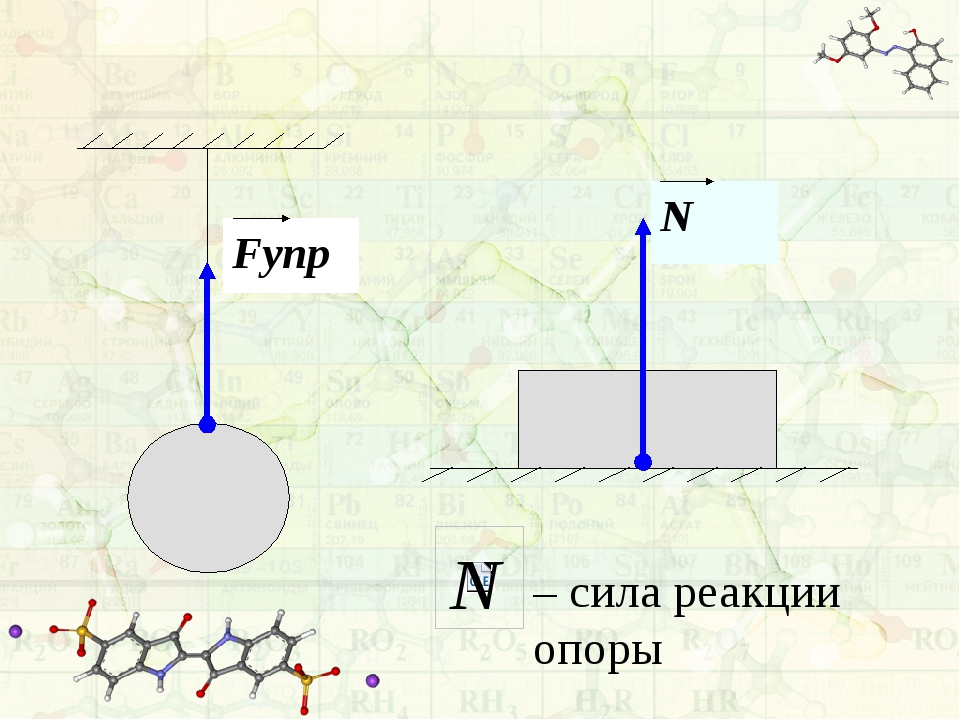 Графическое изображение силы тяжести