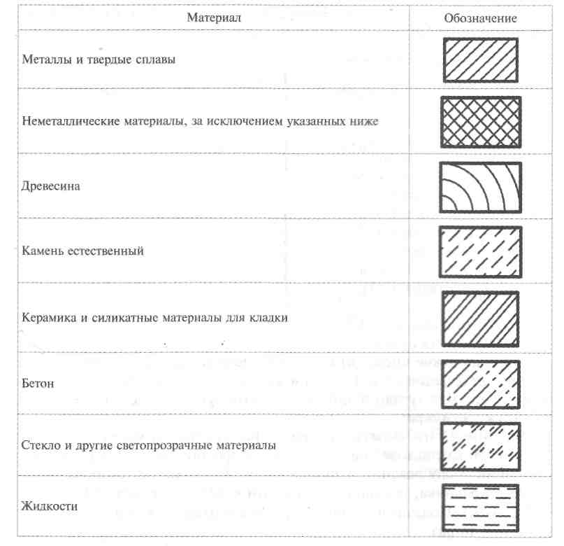 Обозначение газобетона на чертежах